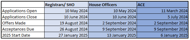 How to join the team - recruitment steps