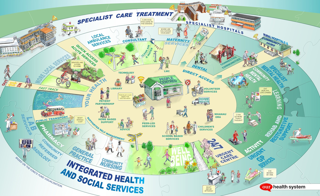 View Our New Way of Working